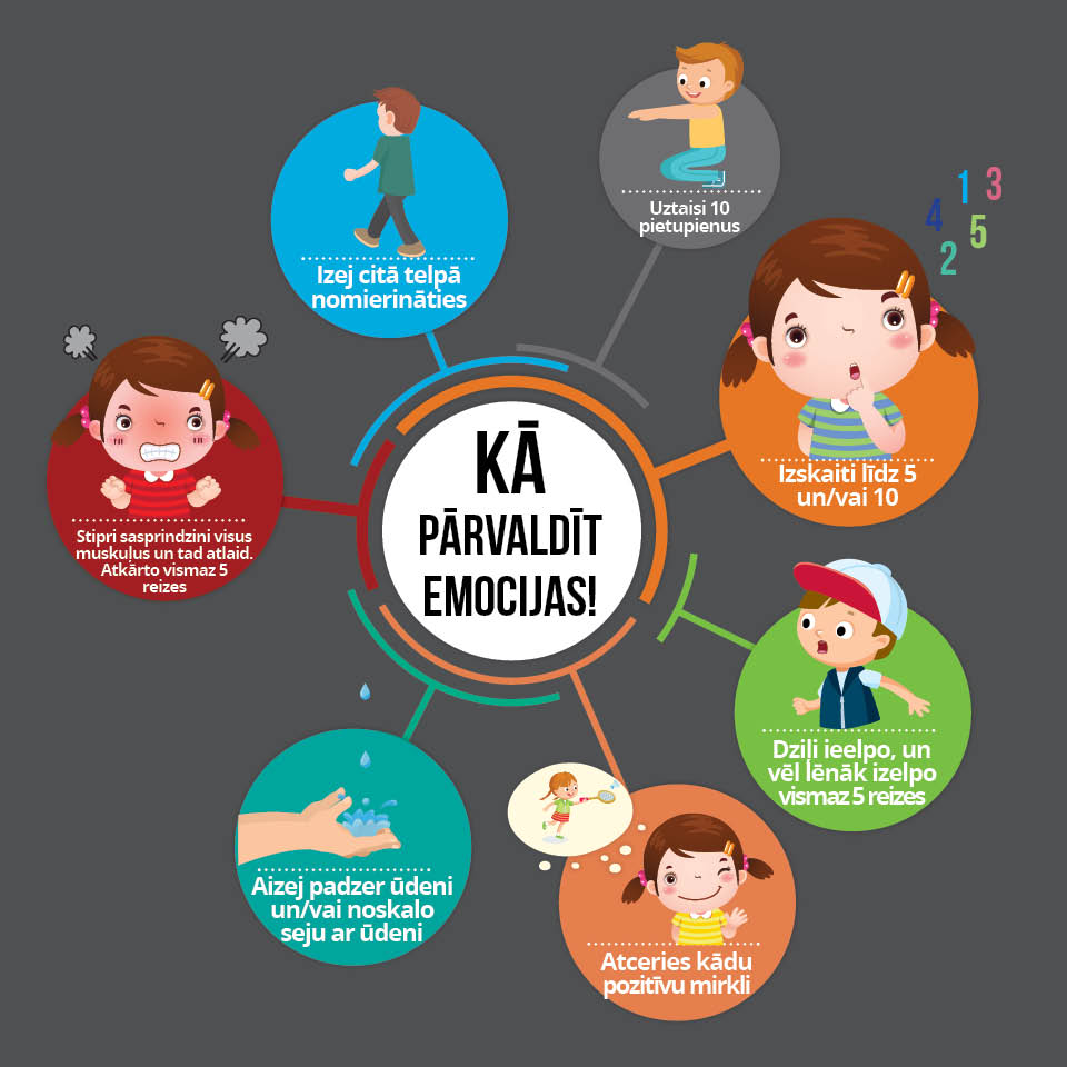 Kā pārvaldīt emocijas! – Dzene.com